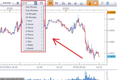 Forex time frames for price action trading